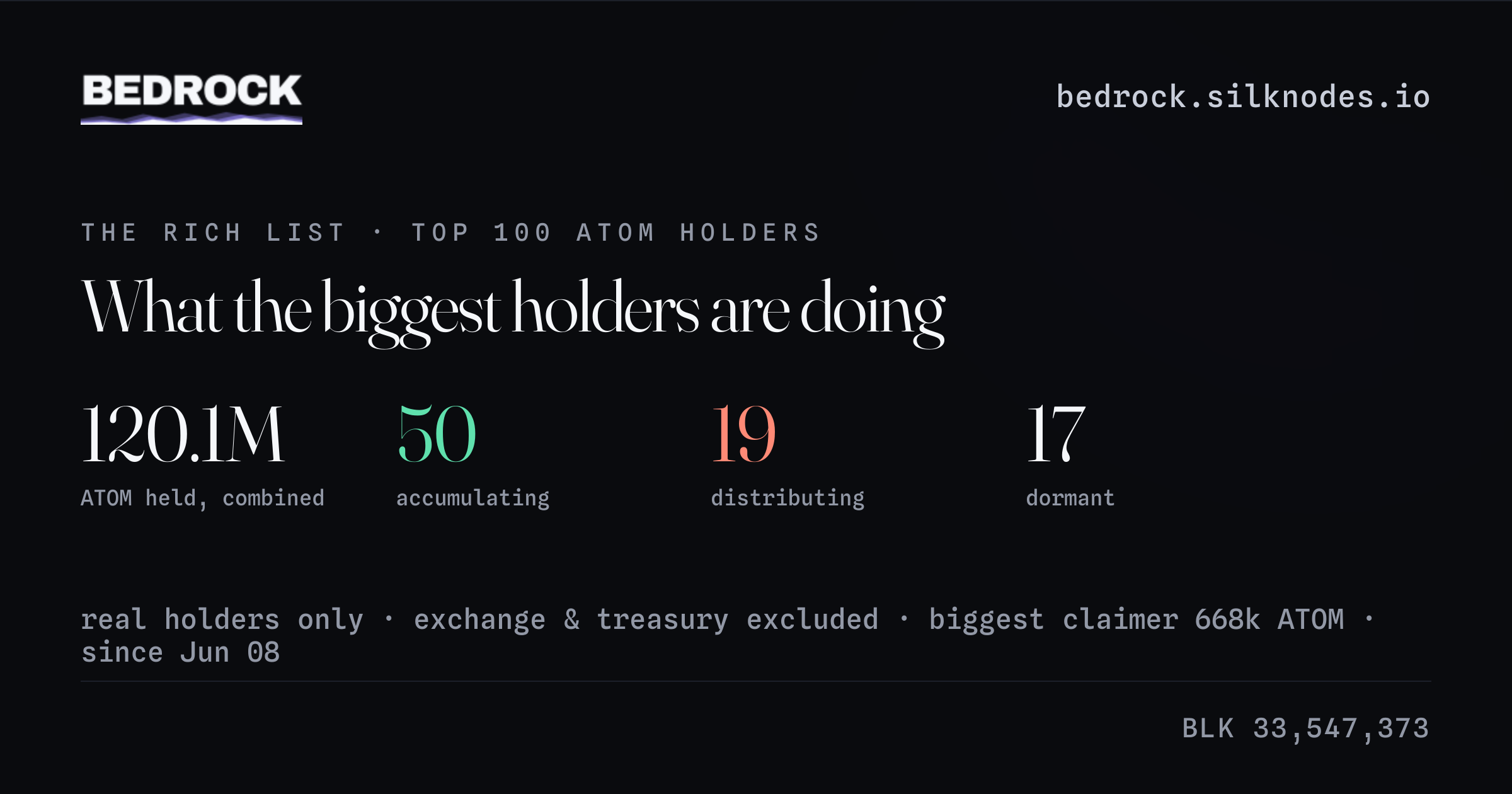 Rich List · Bedrock